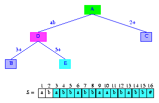 Data Structures, Algorithms, & Applications in Java