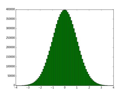 generate-normal-3