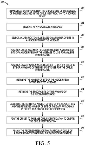 System and method for assigning a message