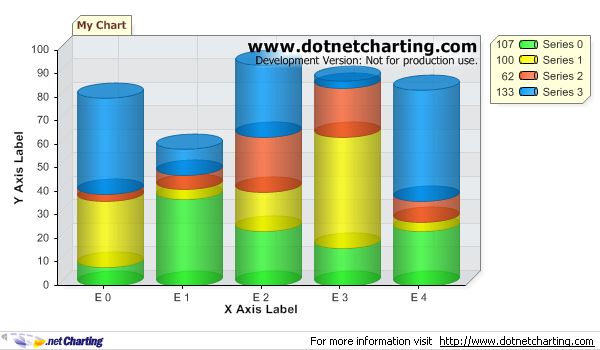 一个蛮不错的图形绘制控件 dotnetCHARTING