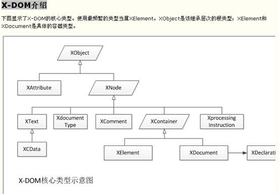 XML和XML序列化金典