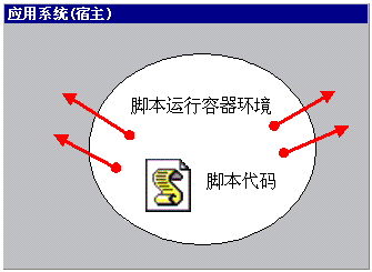 C#发现之旅第十四讲 基于动态编译的VB.NET脚本引擎