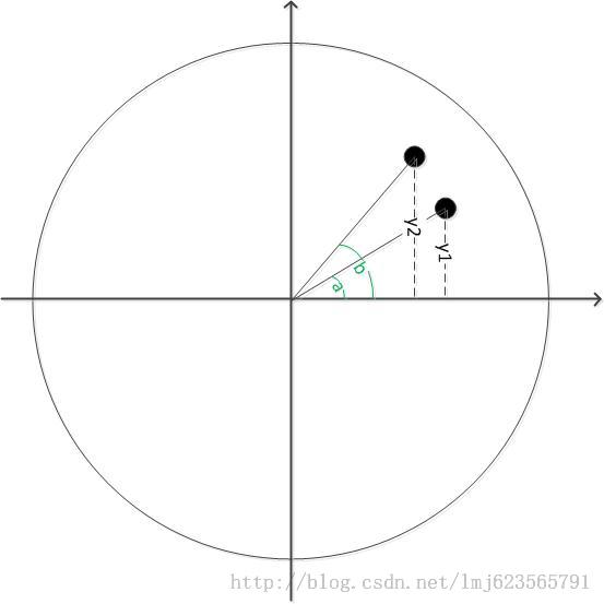 Android_高仿建行圆形菜单