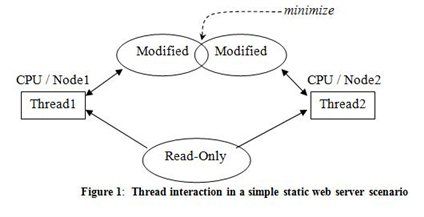 Designing Applications for High Performance - Part 1