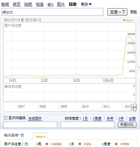 IT屌丝：SKYCC组合营销软件事件营销案例