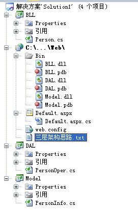 WebForm-三层架构