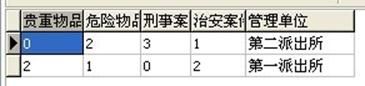 第33周星期三小结