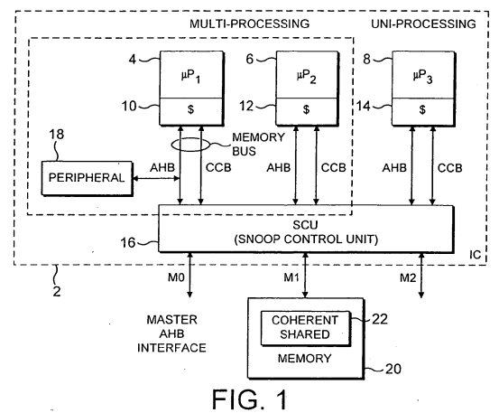 Power control within a coherent multi-processing system