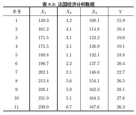 主成分分析PCA的前世今生