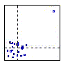 相关系数（CORRELATION COEFFICIENTS）会骗人？