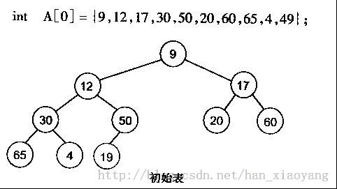 从头说12种排序算法：原理、图解、动画视频演示、代码以及笔试面试题目中的应用