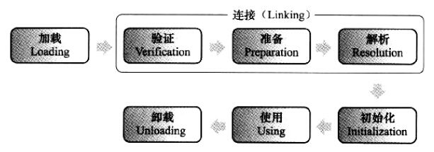 类加载