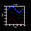 Example 1 - XY plots