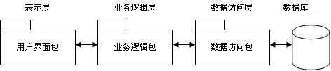 Web三层架构描述