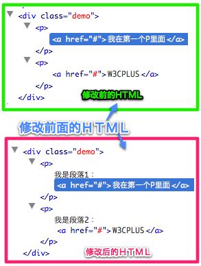 jQuery学习笔记—— .html(),.text()和.val()的使用