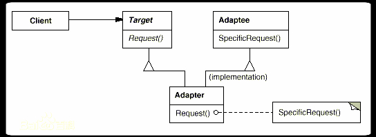 设计模式：适配器模式（Adapter）