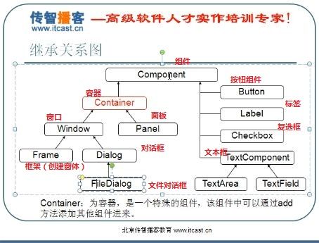 GUI概述与Frame演示