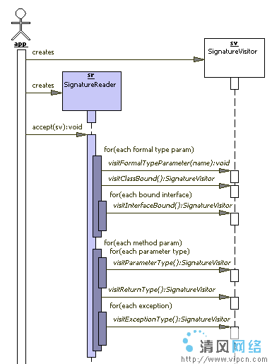 ASM2.0字节码框架介绍图片3