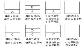 二叉树的存储方式以及递归和非递归的三种遍历方式