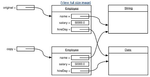 java Clone()克隆