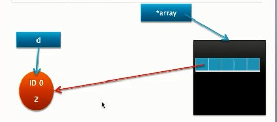 Objective-C学习之旅(五)----内存管理3----MyArray
