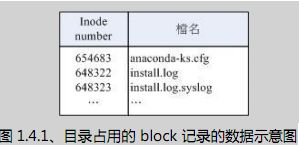 读书笔记之：鸟哥的Linux私房菜——基础学习篇（第三版） （8-12章）