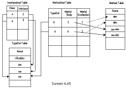 《Metadata Tables》第4章 The Other Tables