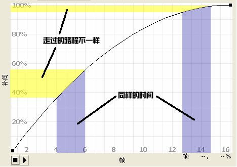 Javascript实现缓动效果,WebGIS缓动效果,Tween