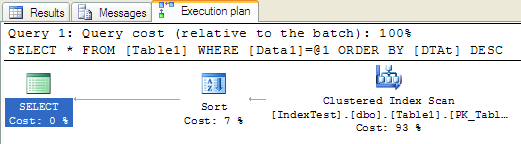 聚簇索引(Clustered Index)和非聚簇索引 (Non- Clustered Index)_第3张图片
