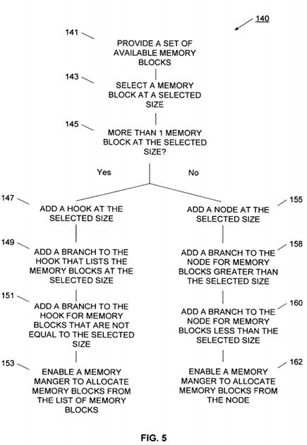 Binary search tree system and method