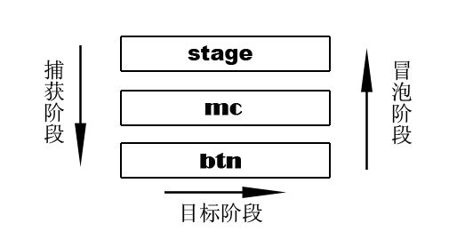 AS3 CookBook学习整理(八)