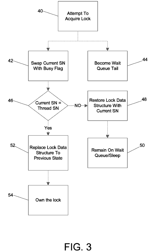 PatentTips - Managing sequenced lock requests