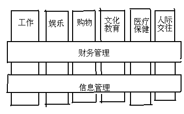 需求从哪里来