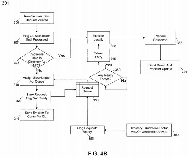 Adaptively handling remote atomic execution based upon contention prediction