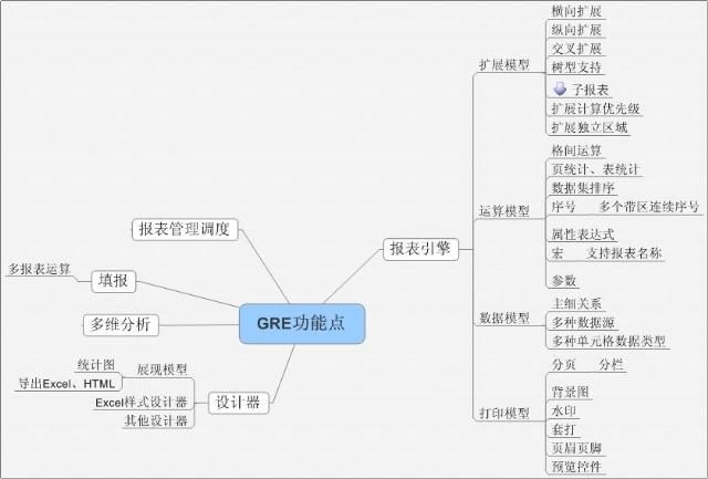 软件工厂方法(二）：软件工厂应用