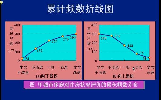 西交应用统计学(一)