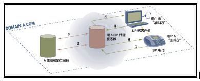 SIP鍚屽煙