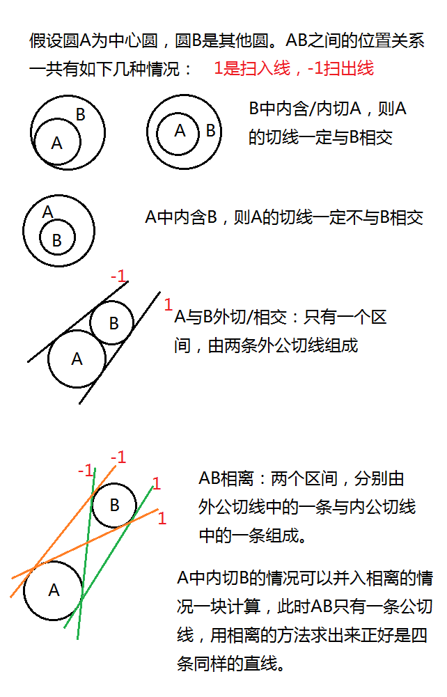 HDU 4116 Fruit Ninja （ 计算几何 + 扫描线 ）