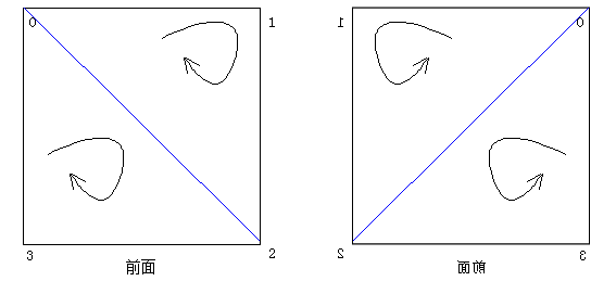 Flash/Flex学习笔记(55)：背面剔除与 3D 灯光