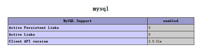 在WINDOWS下php连接MYSQL的问题