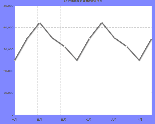 Funsion Charts 学习（二）