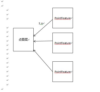 (十二) WebGIS中矢量图层的设计