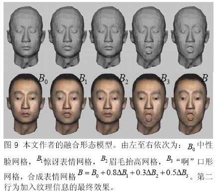 面向影视动画的真实感三维人脸快速建模算法