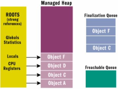 Bb985010.gcifig07(en-us,MSDN.10)