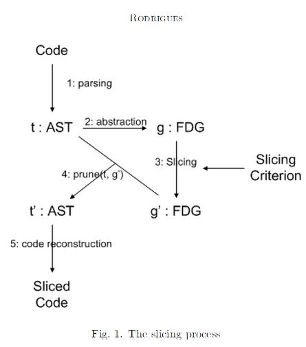 program slicing