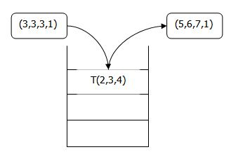 OpenGL中的glLoadIdentity、glTranslatef、glRotatef原理