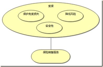 image 企业架构与建模之ArchiMate的由来和详述(上)_第18张图片