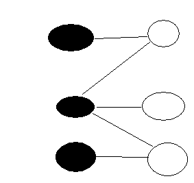 染色法判断是否是二分图 hdu2444