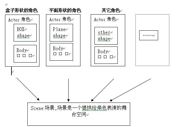 [游戏] - PhysX物理引擎(编程入门)