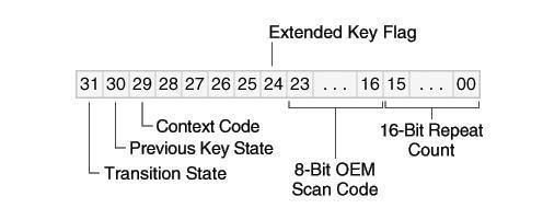 C#中使用 SendMessage 向非顶端窗体发送组合键